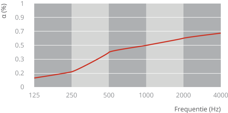 Therm Acoustic D20/25