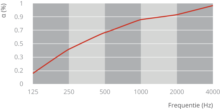 Therm Acoustic D40/40